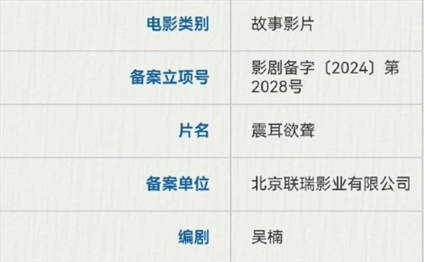 震耳欲聋电影主演是谁？《震耳欲聋》导演是谁