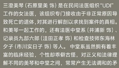 《真相证言》演员表介绍，《真相证言》主演角色介绍
